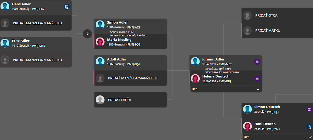 Rodokmeň rodiny Adlerovcov. Zdroj: familysearch.org.