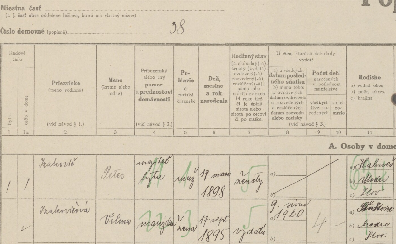Sčítací hárok z roku 1930, dom č. 38 (dnes pravdepodobne dom č. 20), kde žila rodina Petra Izakoviča — záchrancu rodiny Weissbergerovej. Zdroj: slovakiana.sk, Štátny archív v Bratislave, fond Sčítanie ľudu 1930.
